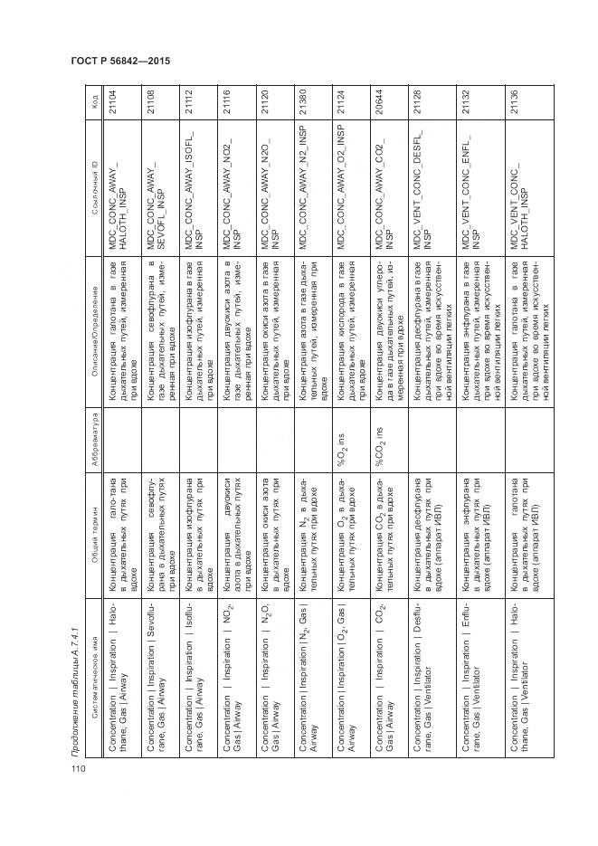 ГОСТ Р 56842-2015, страница 114