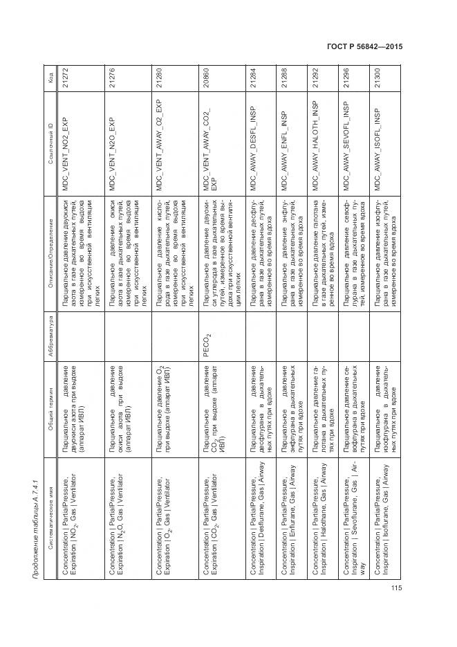 ГОСТ Р 56842-2015, страница 119