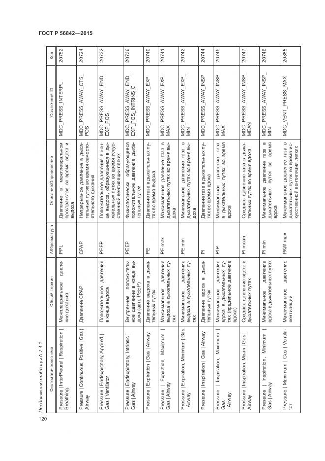 ГОСТ Р 56842-2015, страница 124