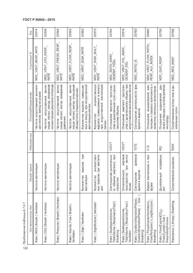 ГОСТ Р 56842-2015, страница 126
