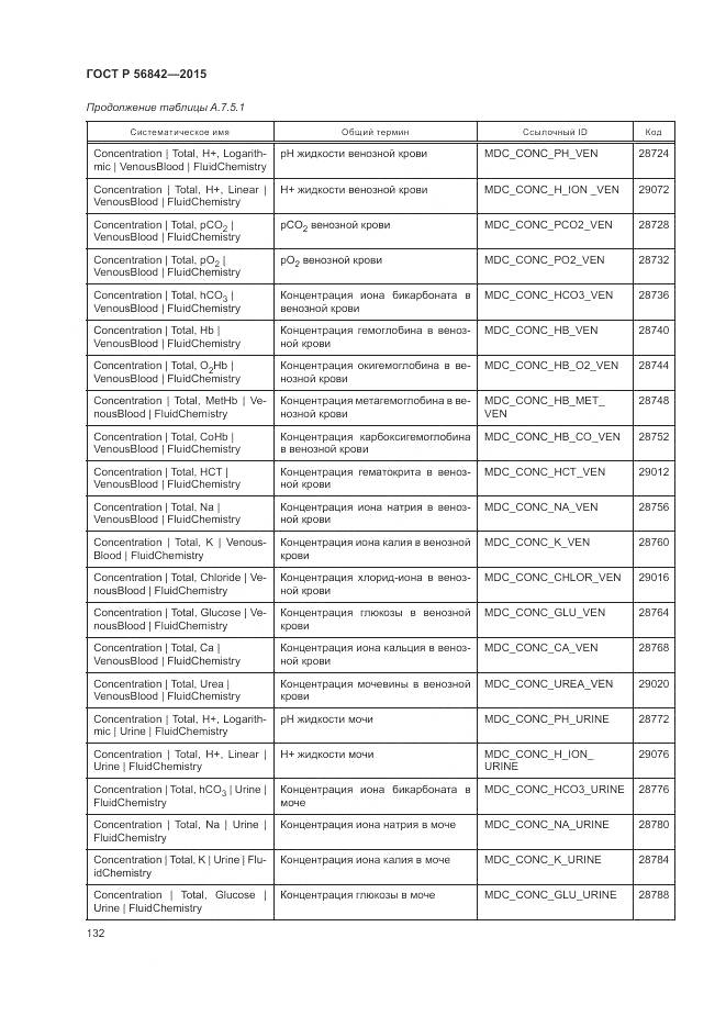 ГОСТ Р 56842-2015, страница 136