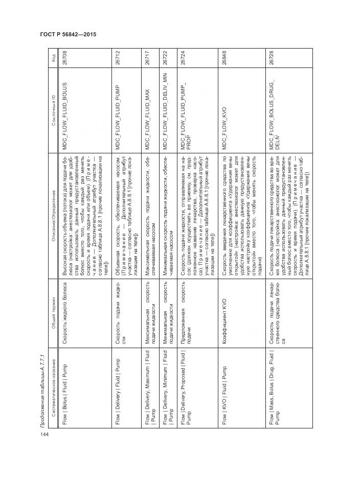 ГОСТ Р 56842-2015, страница 148