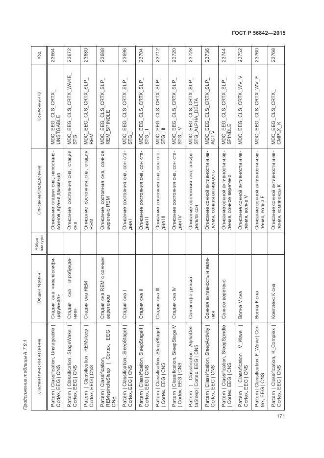 ГОСТ Р 56842-2015, страница 175
