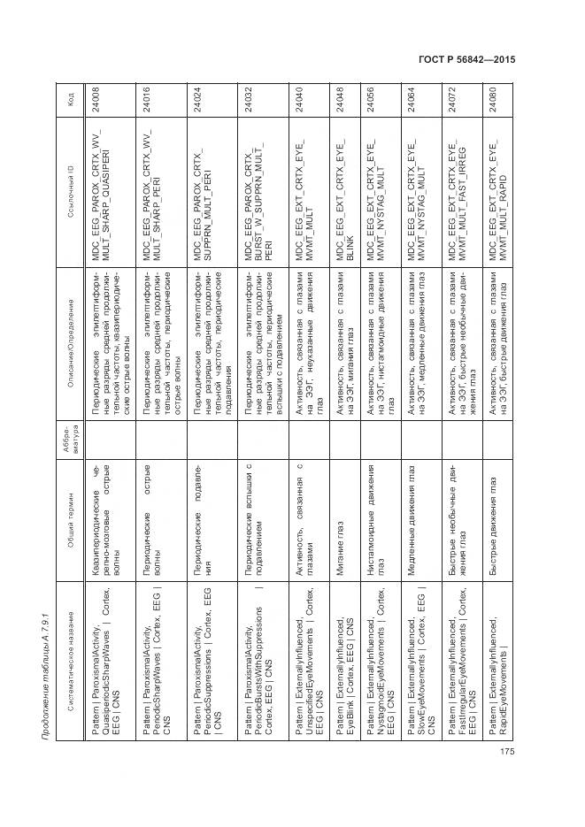 ГОСТ Р 56842-2015, страница 179
