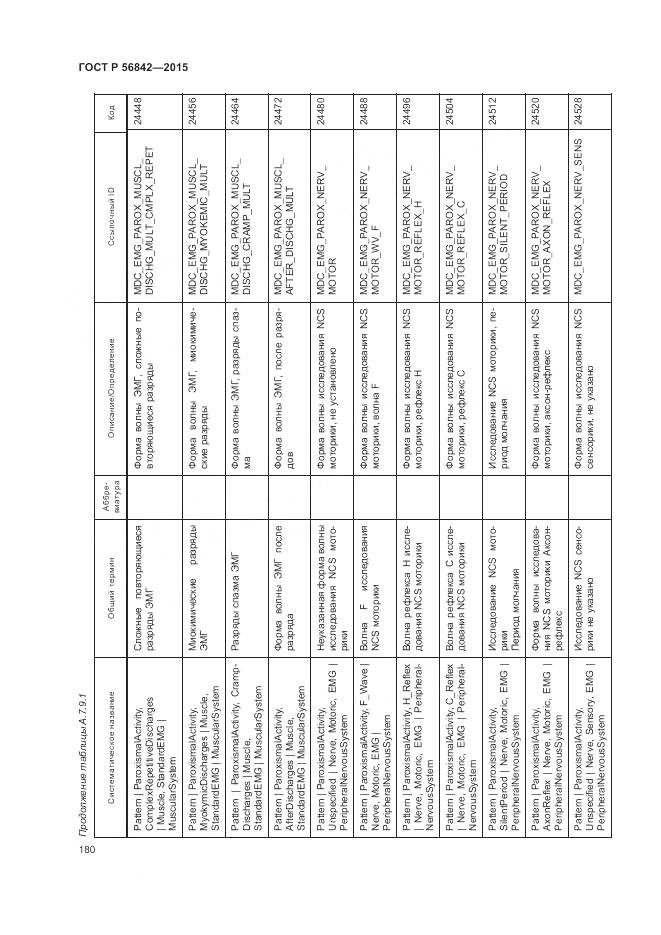 ГОСТ Р 56842-2015, страница 184