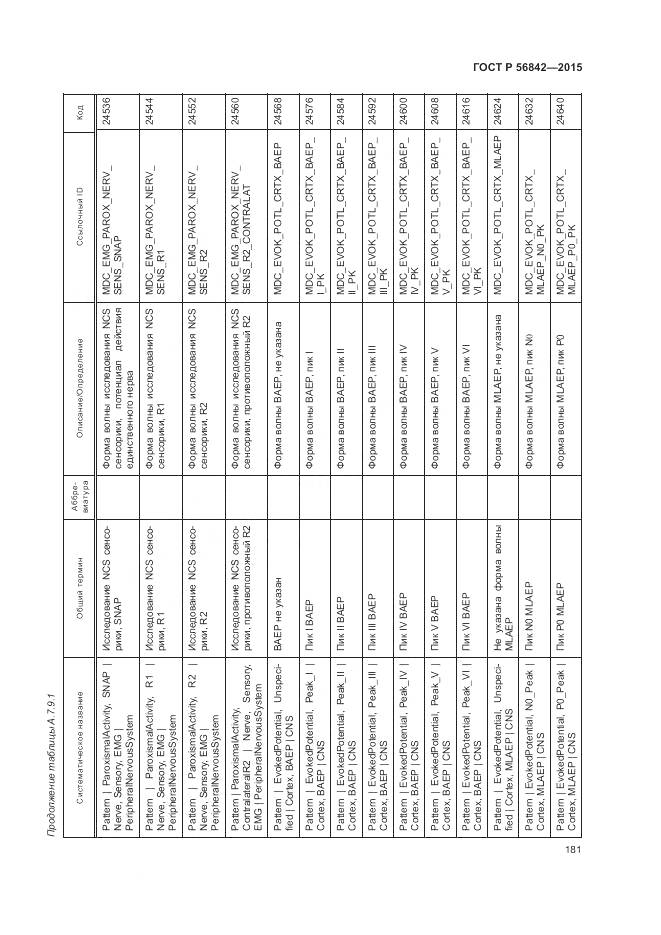 ГОСТ Р 56842-2015, страница 185