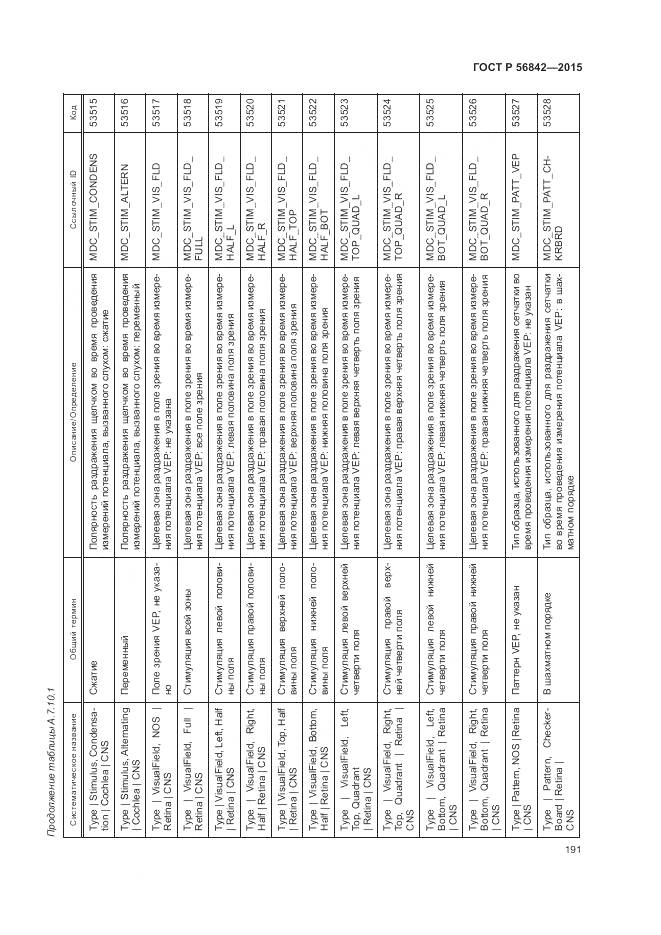 ГОСТ Р 56842-2015, страница 195