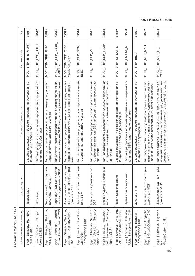 ГОСТ Р 56842-2015, страница 197