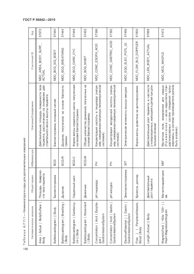 ГОСТ Р 56842-2015, страница 200