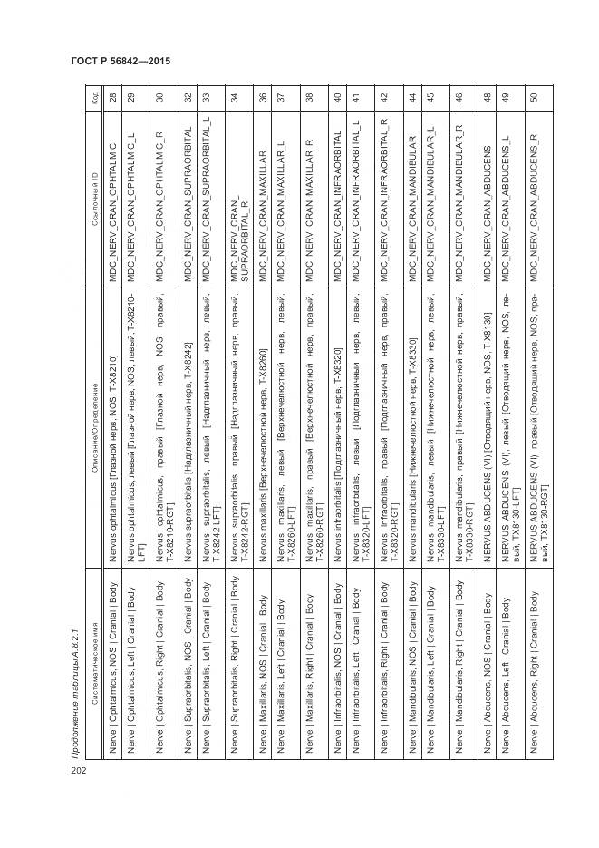 ГОСТ Р 56842-2015, страница 206