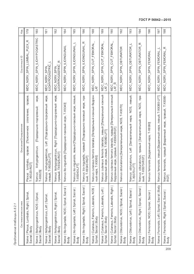 ГОСТ Р 56842-2015, страница 213
