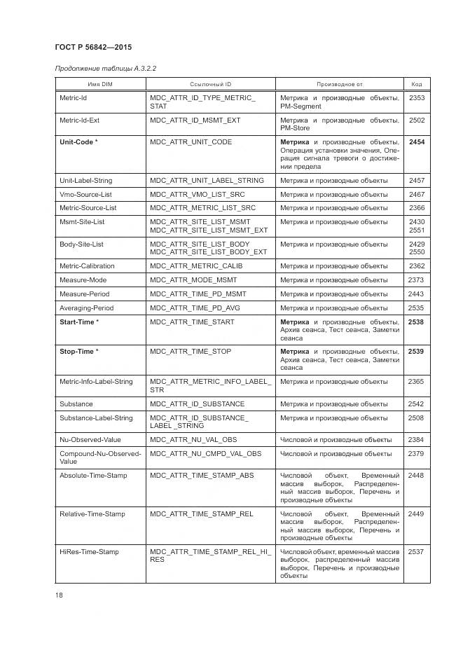 ГОСТ Р 56842-2015, страница 22