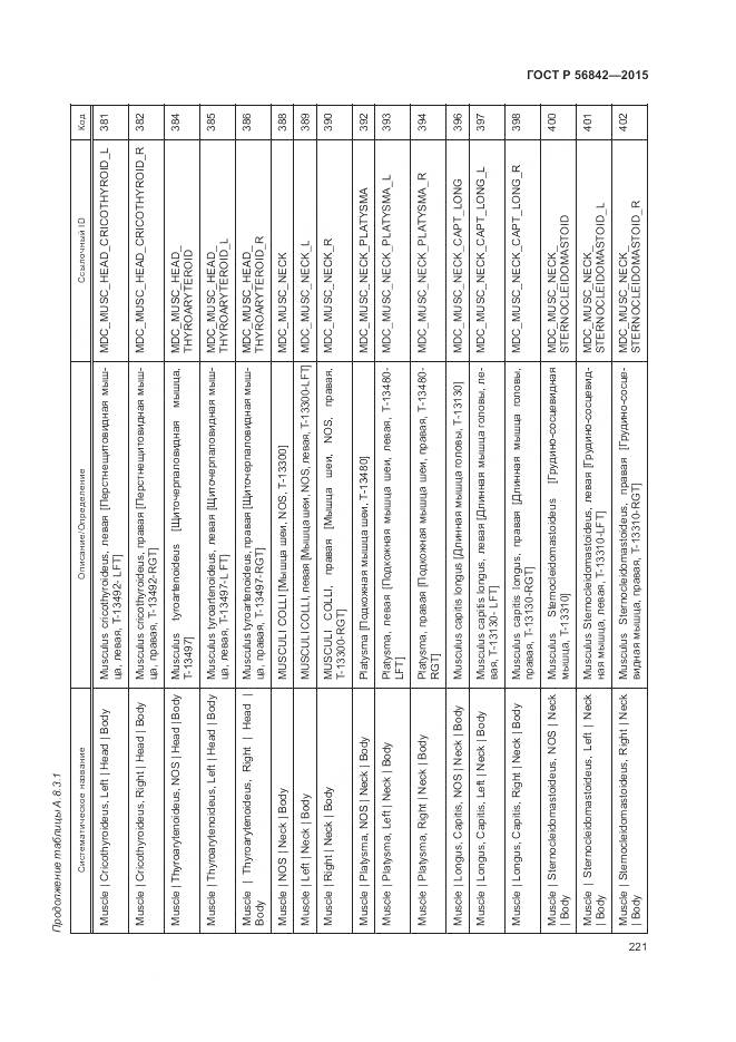 ГОСТ Р 56842-2015, страница 225