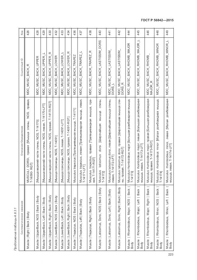 ГОСТ Р 56842-2015, страница 227