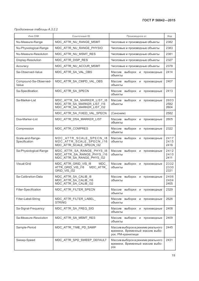 ГОСТ Р 56842-2015, страница 23