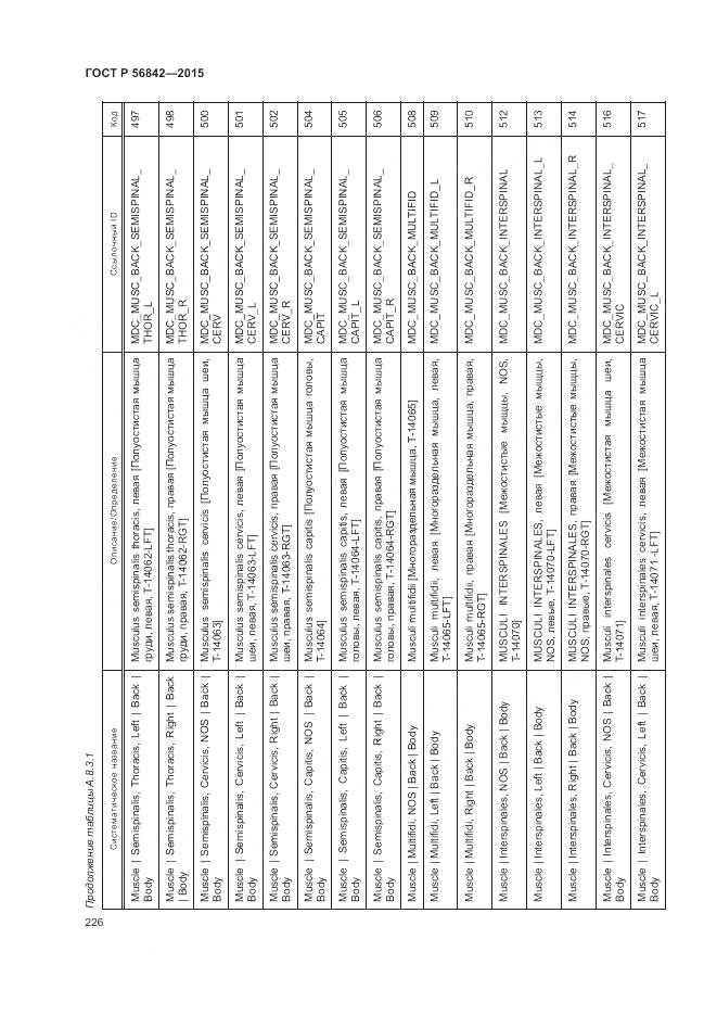 ГОСТ Р 56842-2015, страница 230