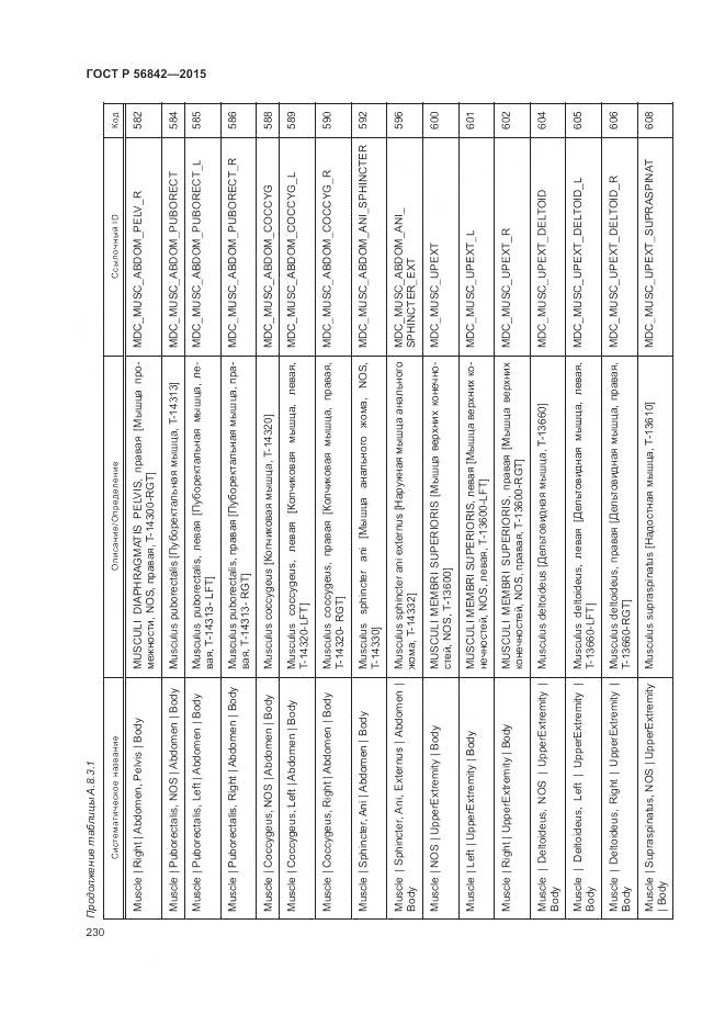 ГОСТ Р 56842-2015, страница 234