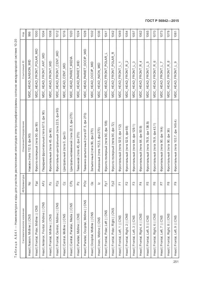 ГОСТ Р 56842-2015, страница 255