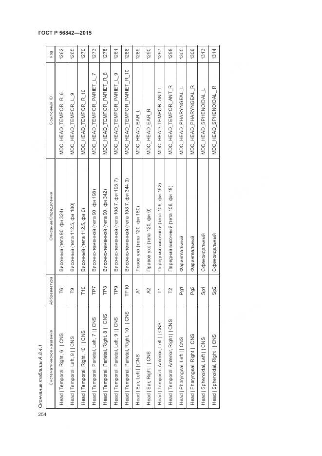 ГОСТ Р 56842-2015, страница 258