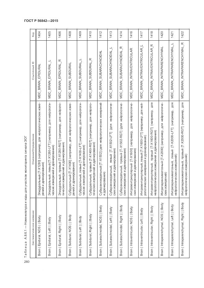 ГОСТ Р 56842-2015, страница 264