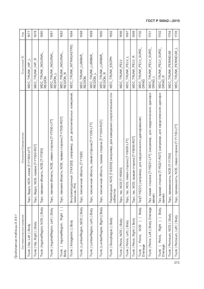 ГОСТ Р 56842-2015, страница 277