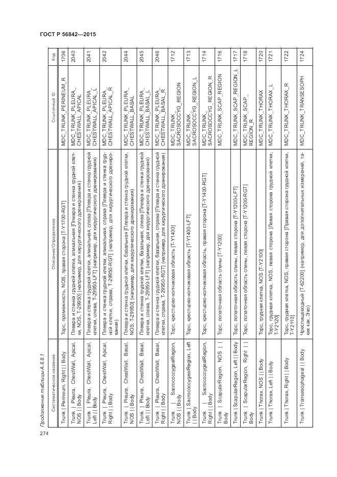 ГОСТ Р 56842-2015, страница 278