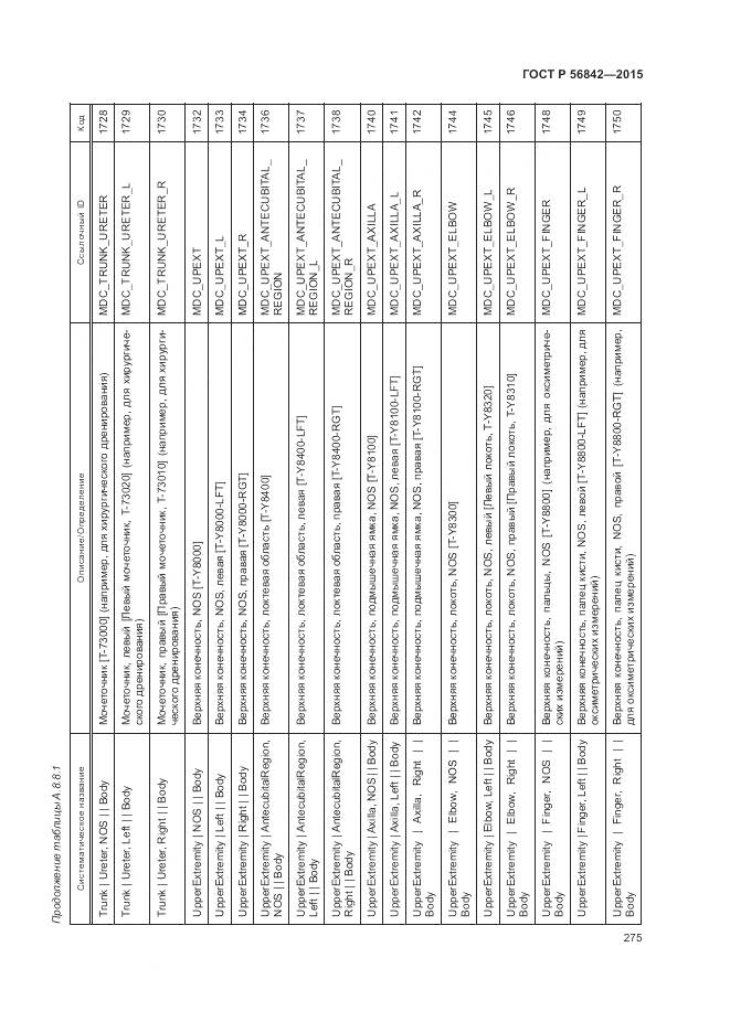 ГОСТ Р 56842-2015, страница 279