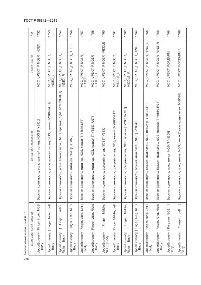ГОСТ Р 56842-2015, страница 280