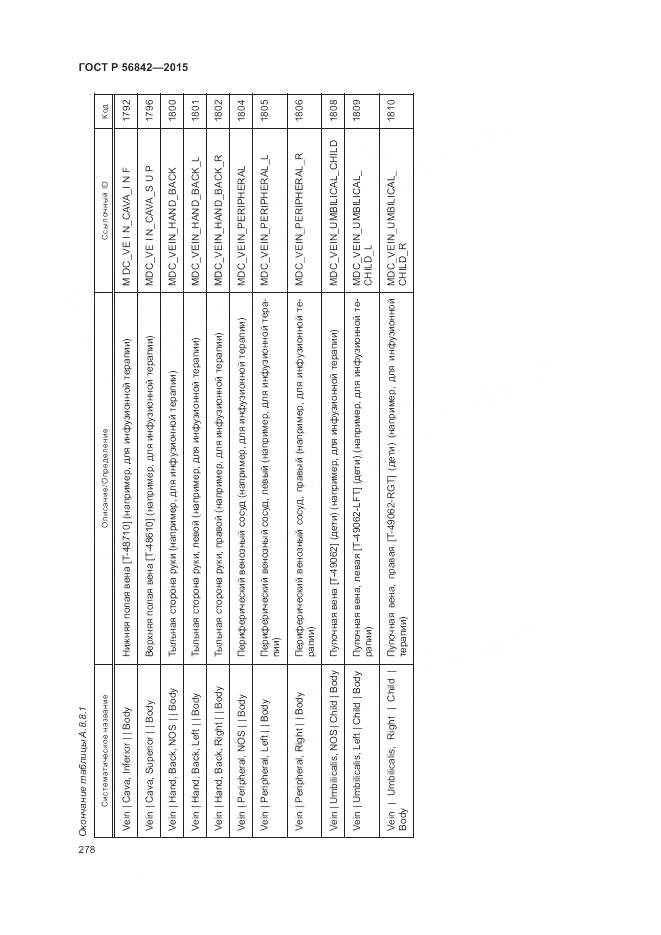 ГОСТ Р 56842-2015, страница 282