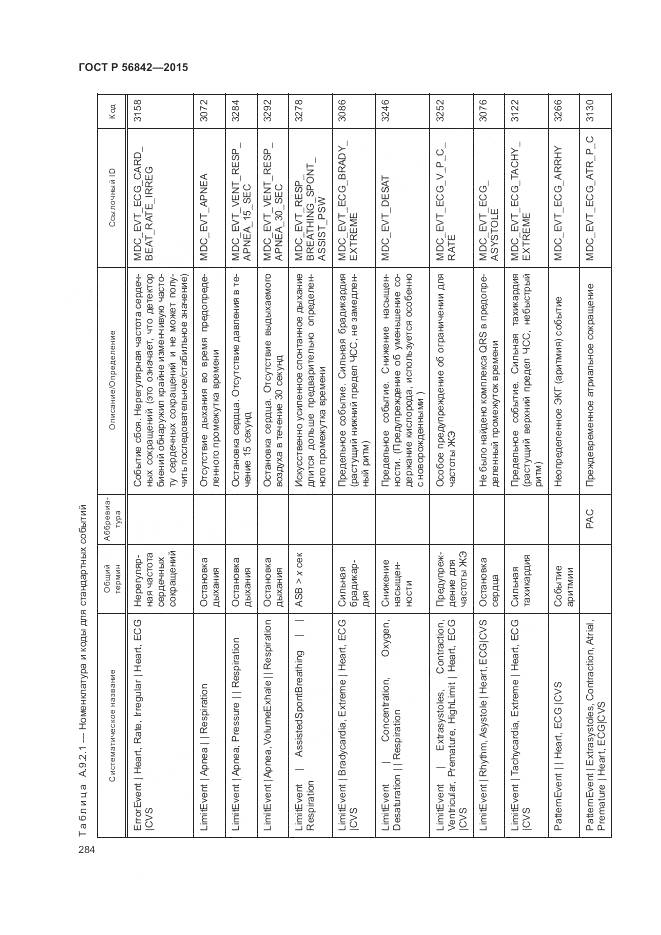 ГОСТ Р 56842-2015, страница 288