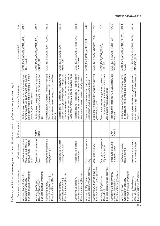 ГОСТ Р 56842-2015, страница 297