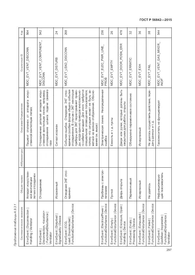 ГОСТ Р 56842-2015, страница 301