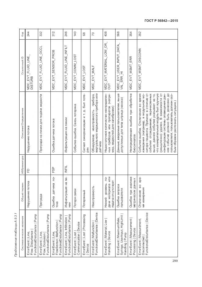 ГОСТ Р 56842-2015, страница 303