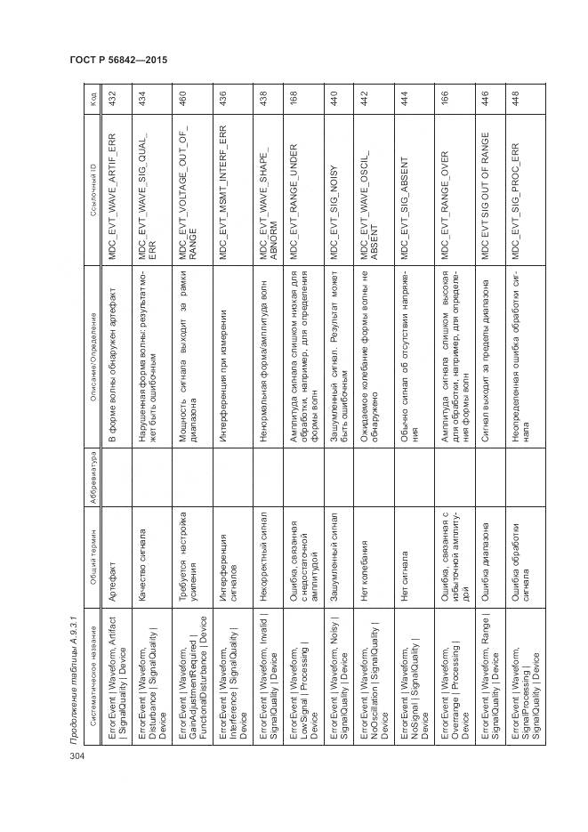 ГОСТ Р 56842-2015, страница 308