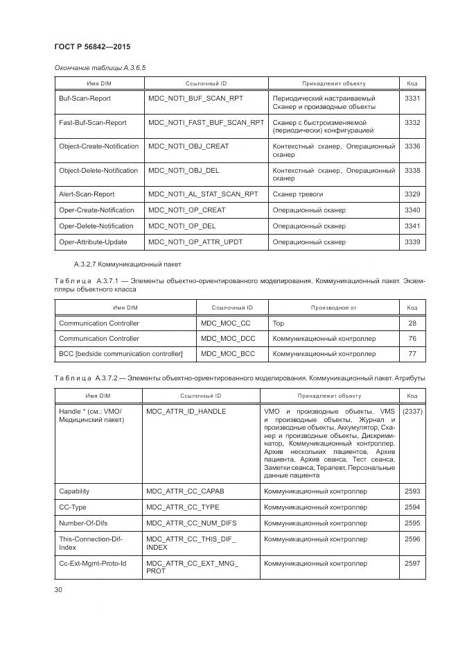 ГОСТ Р 56842-2015, страница 34