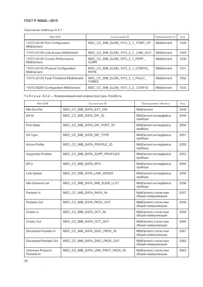 ГОСТ Р 56842-2015, страница 40