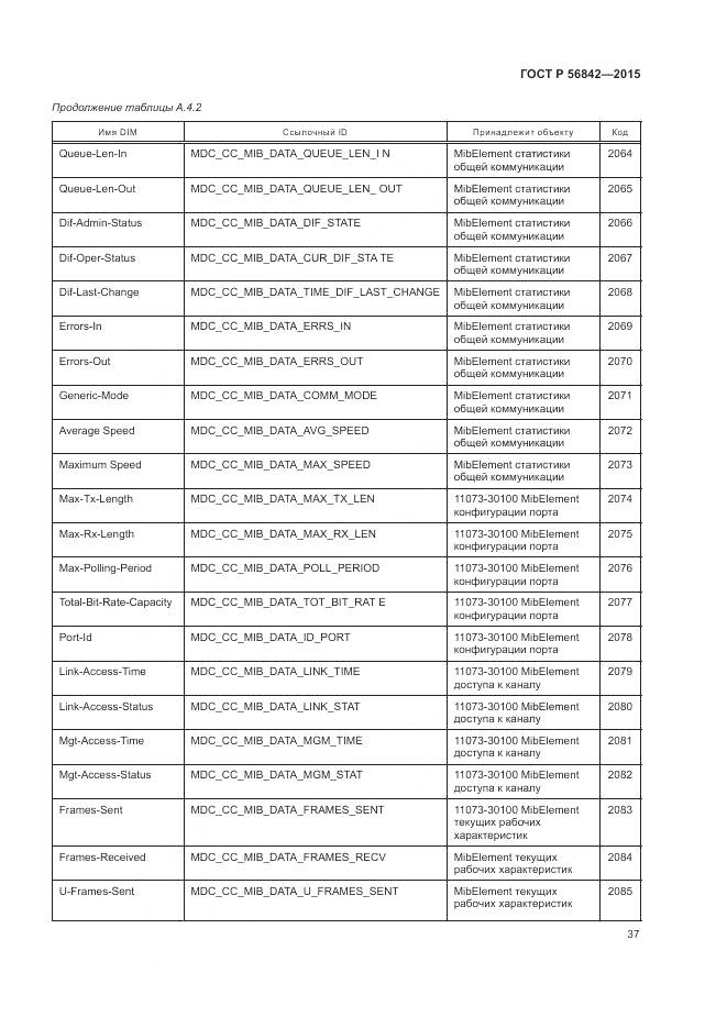ГОСТ Р 56842-2015, страница 41