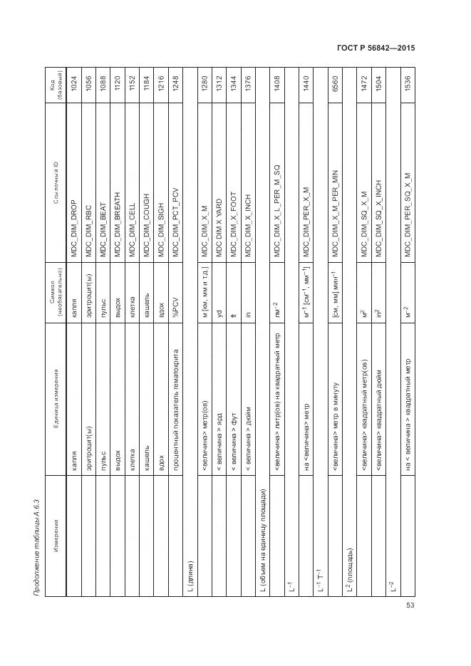 ГОСТ Р 56842-2015, страница 57