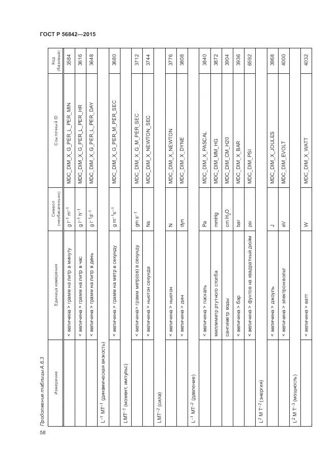 ГОСТ Р 56842-2015, страница 62