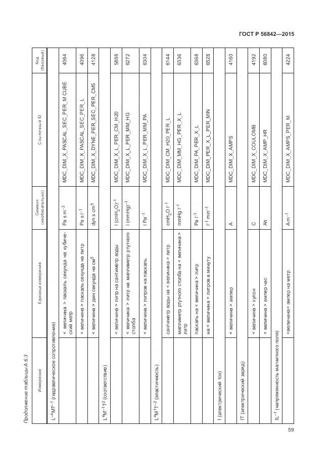ГОСТ Р 56842-2015, страница 63