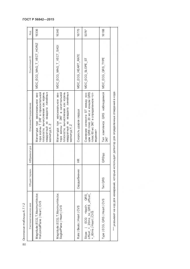 ГОСТ Р 56842-2015, страница 84