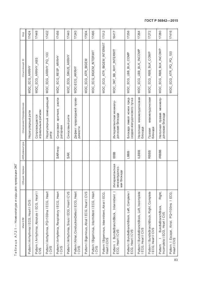ГОСТ Р 56842-2015, страница 87