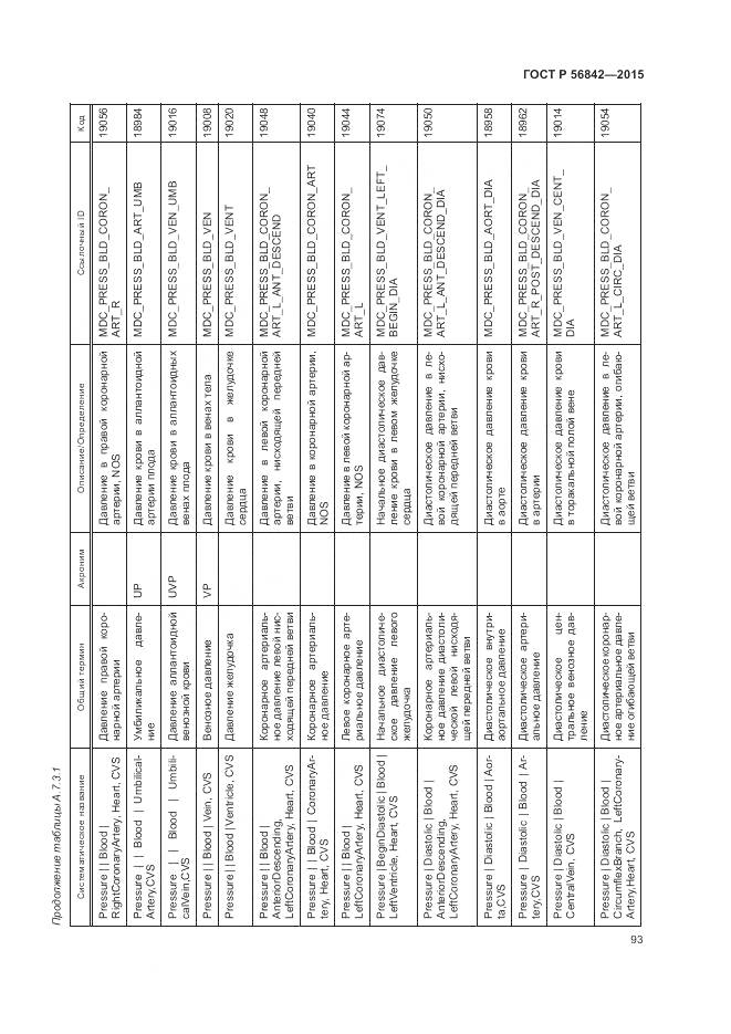 ГОСТ Р 56842-2015, страница 97