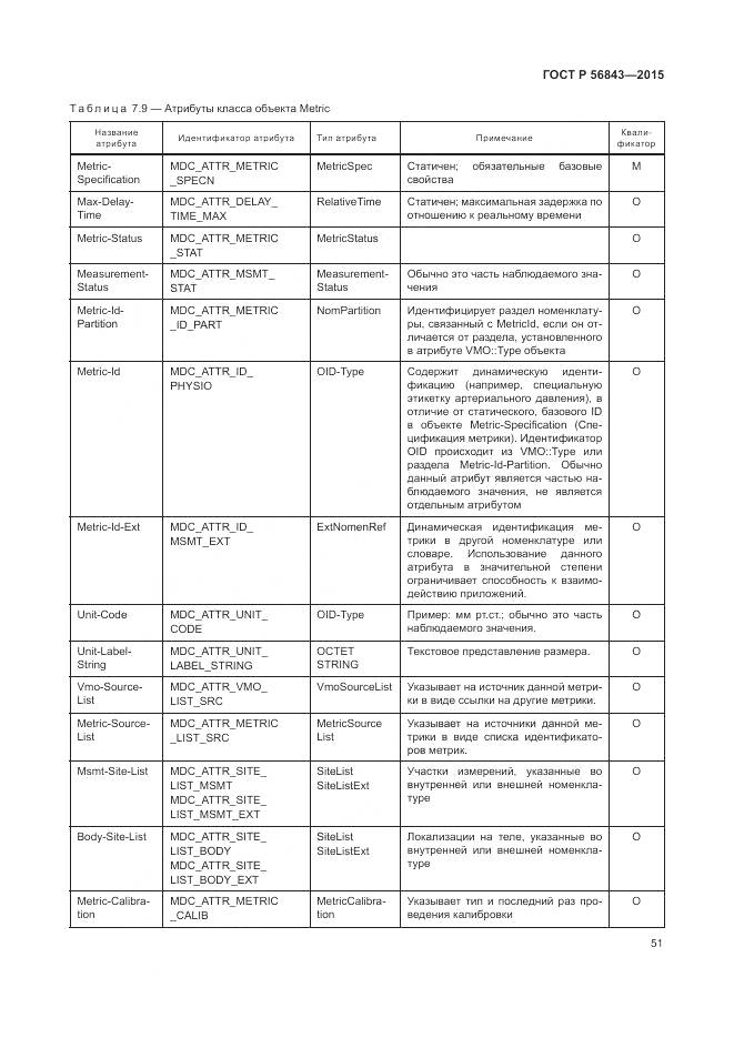 ГОСТ Р 56843-2015, страница 55