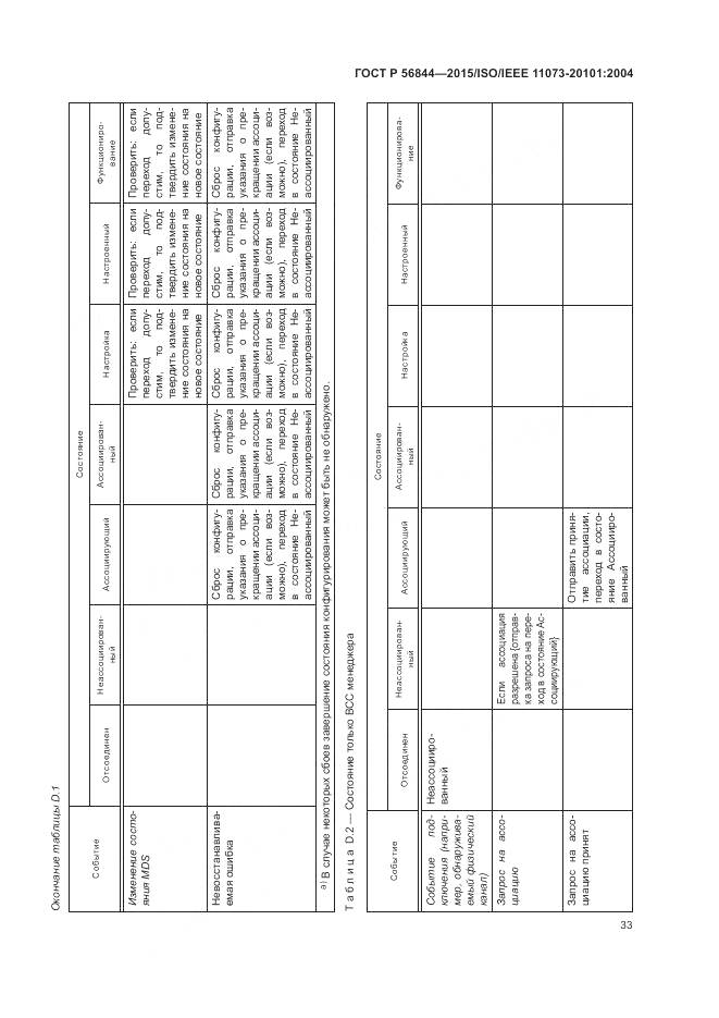 ГОСТ Р 56844-2015, страница 37