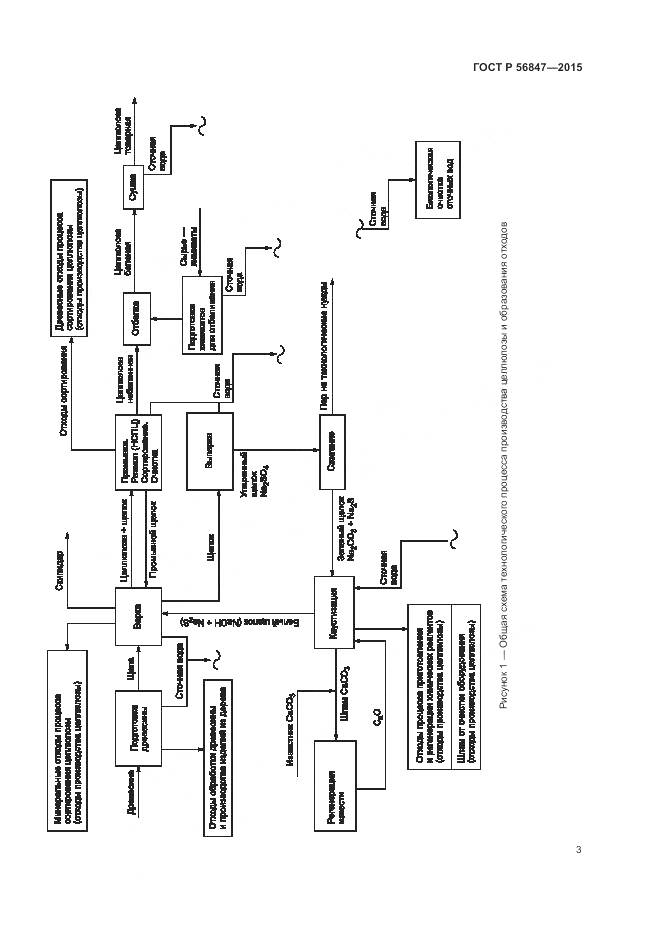 ГОСТ Р 56847-2015, страница 7