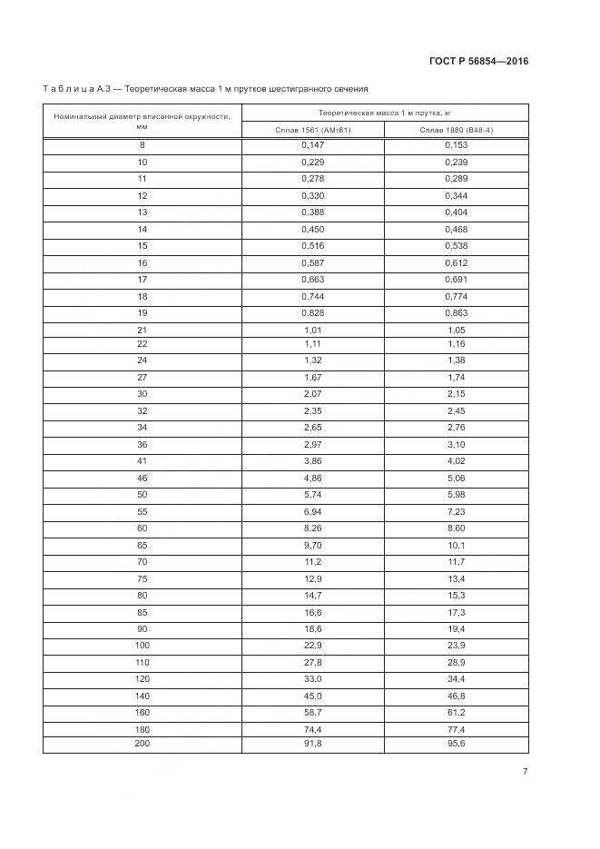 ГОСТ Р 56854-2016, страница 11
