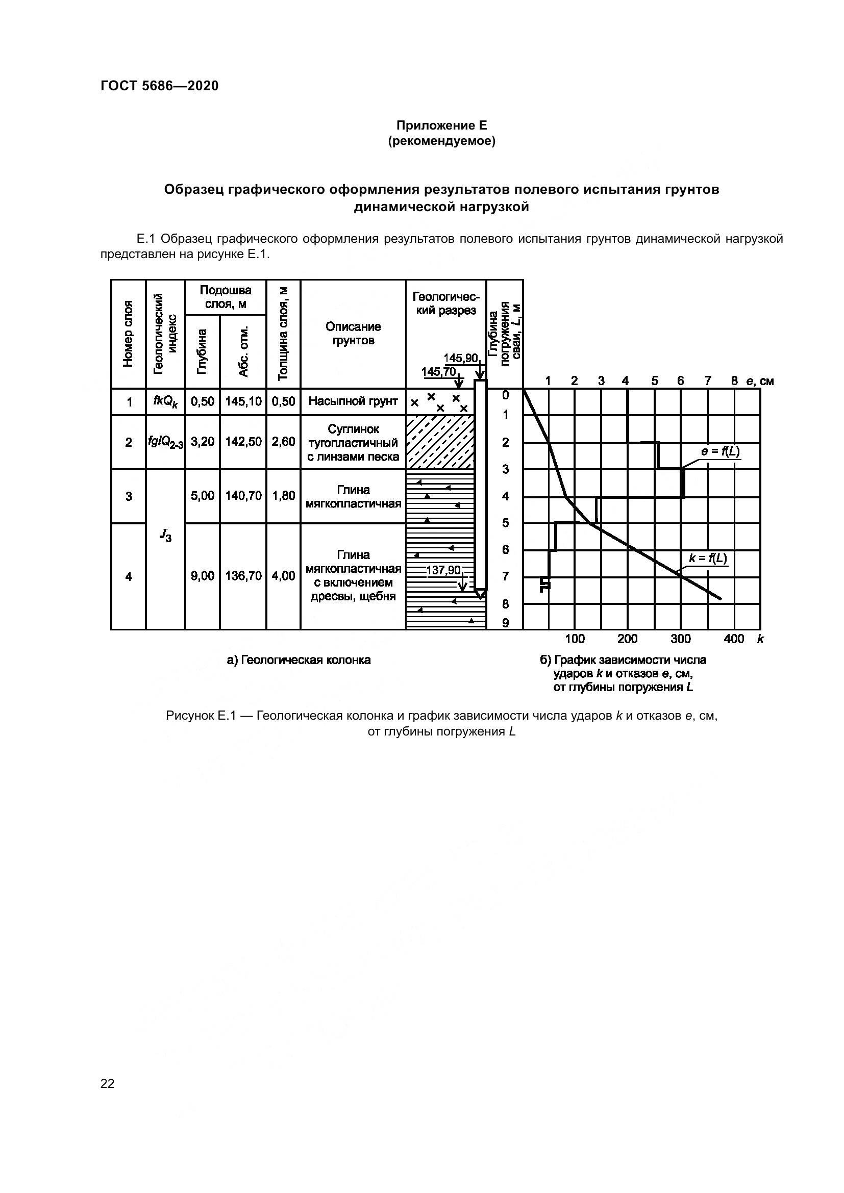 ГОСТ 5686-2020, страница 28