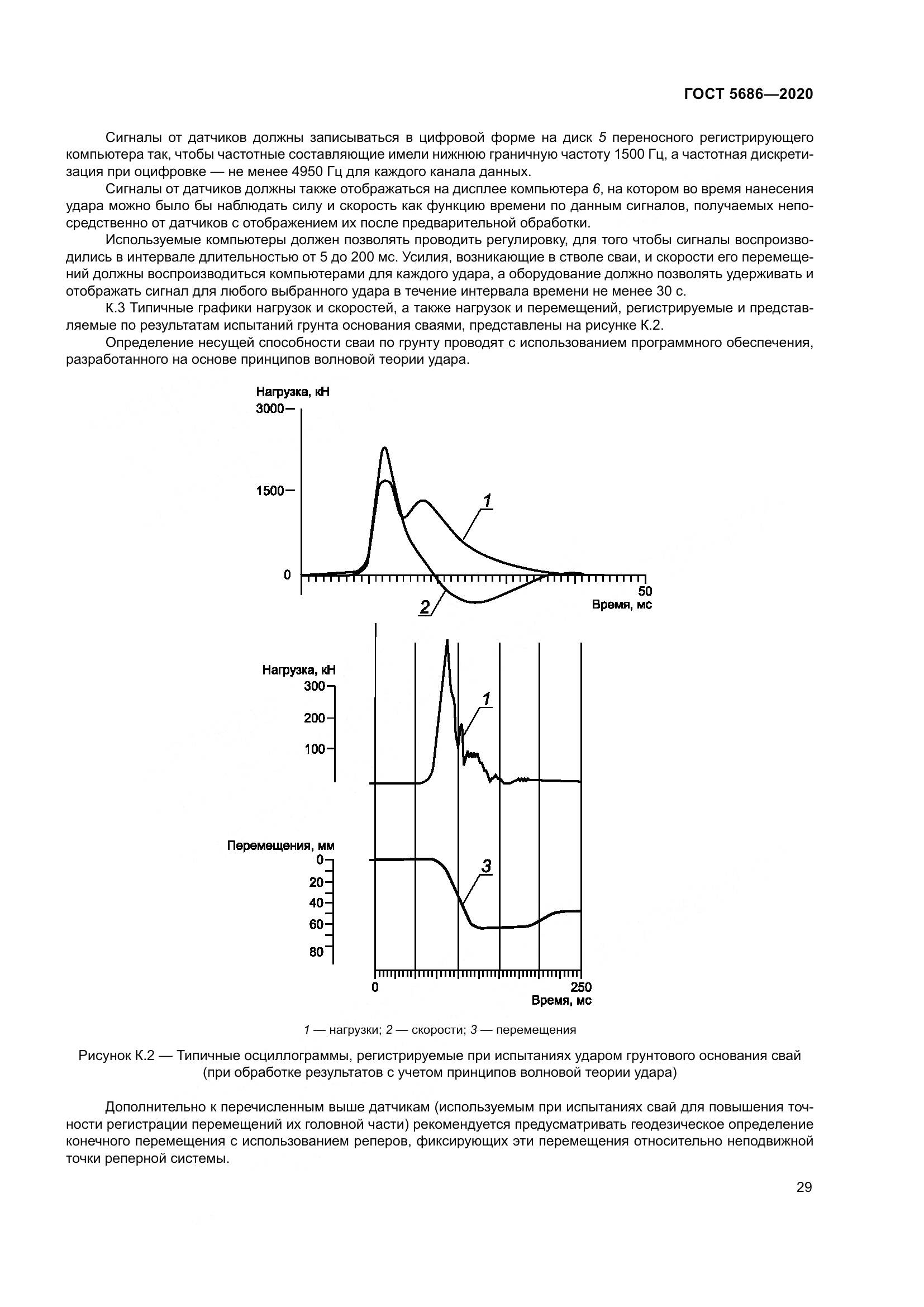 ГОСТ 5686-2020, страница 35