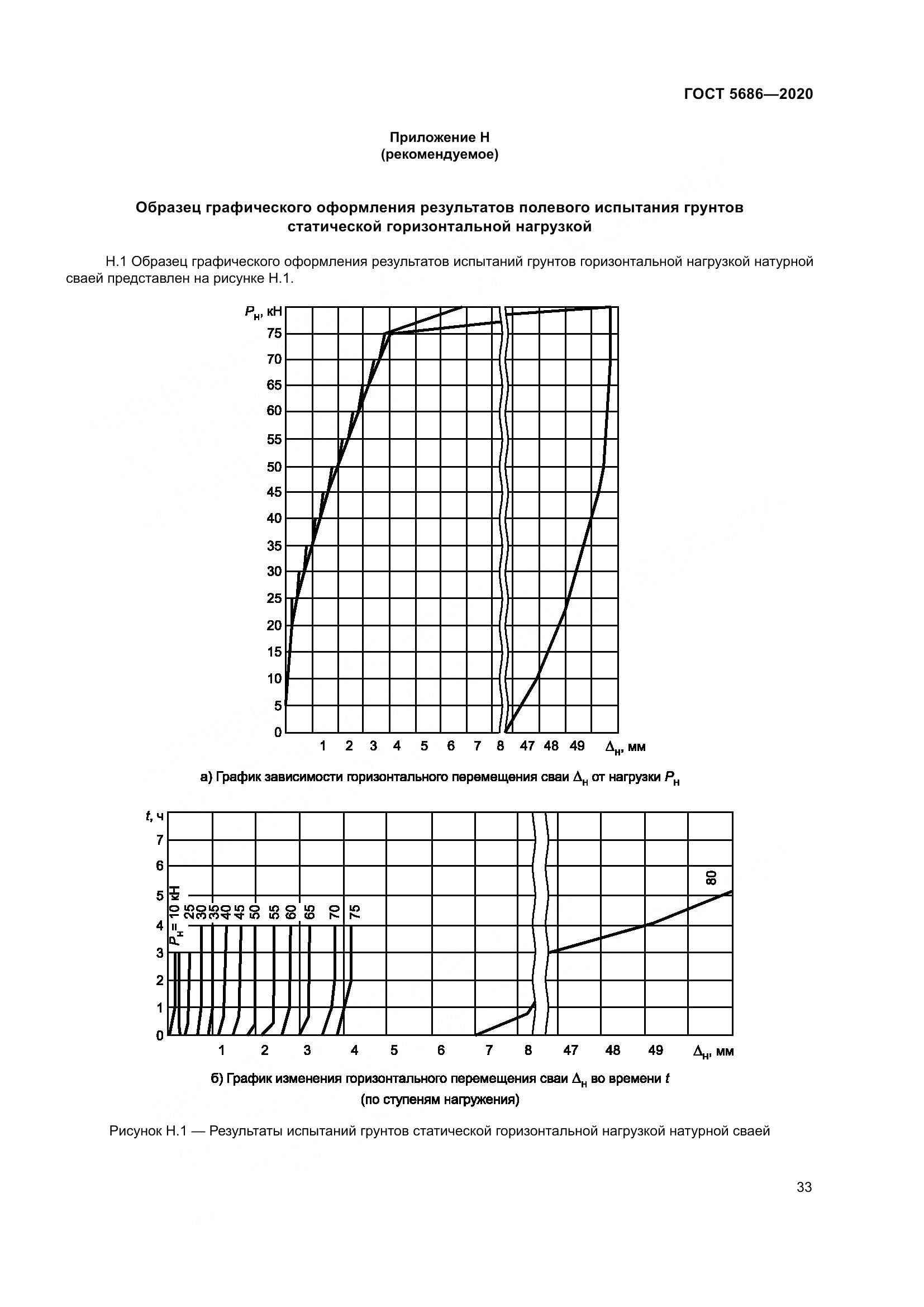ГОСТ 5686-2020, страница 39